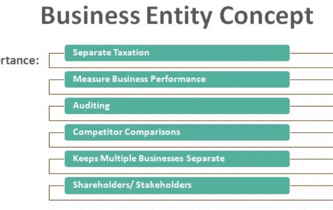 Step-by-Step Michigan Business Entity Search for Entrepreneurs