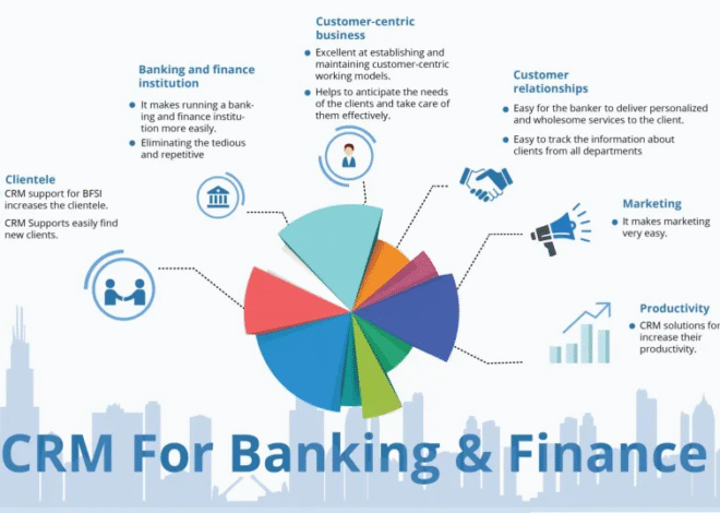 The Future of CRM for Banking Industry: Trends, Tools, and Strategies