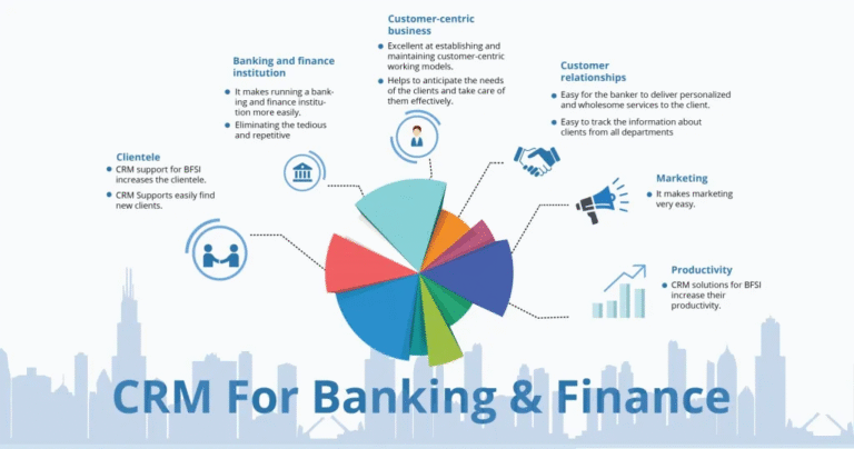 CRM for Banking Industry