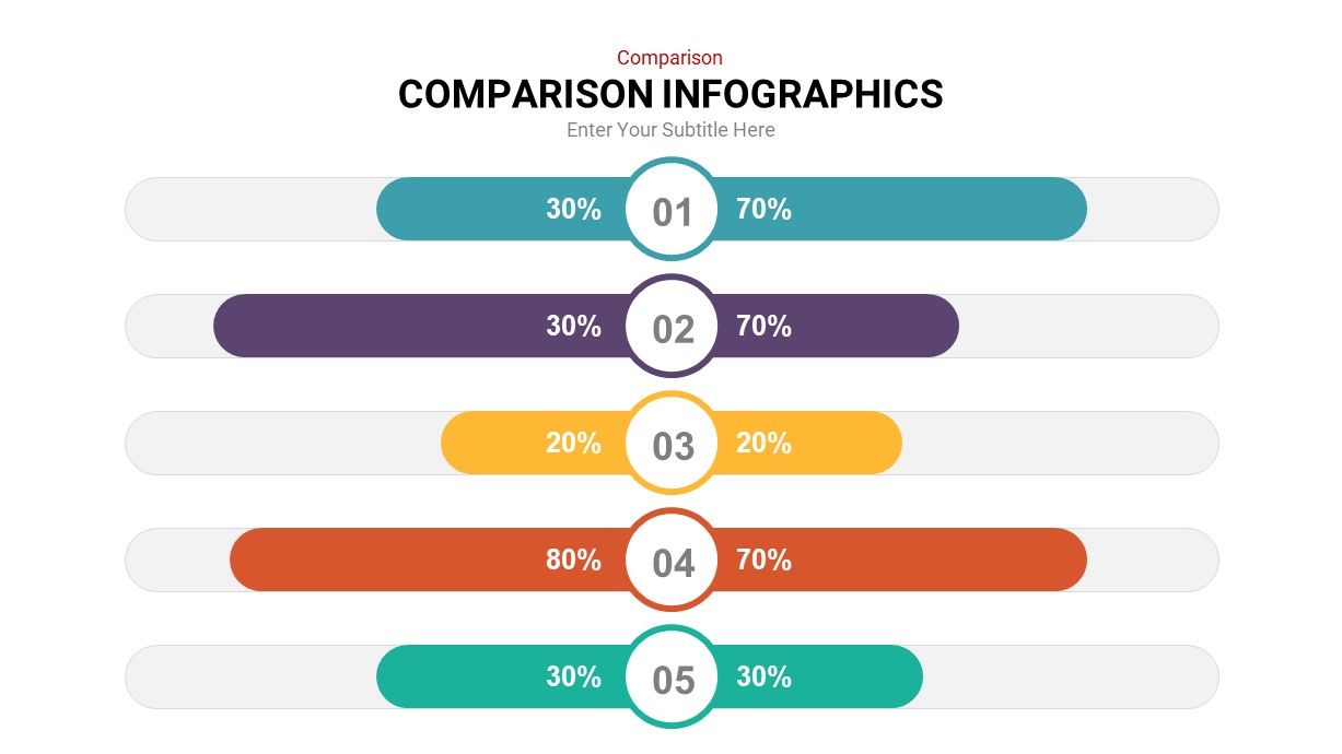 Comparisons with Top Competitors