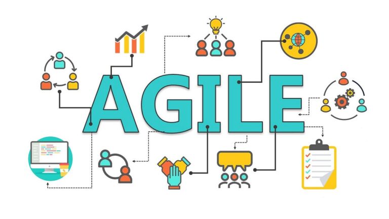 Scaling Success: Elevate Your Brand with Agile Solutions
