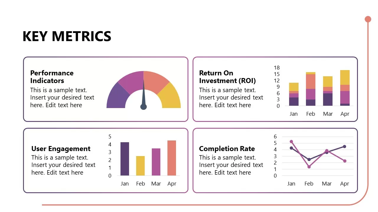 Key Metrics for Video&A Performance