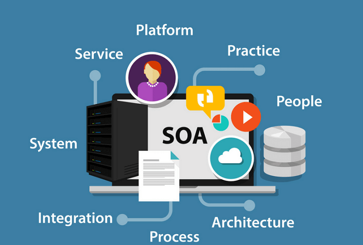 Service-Oriented-Architecture