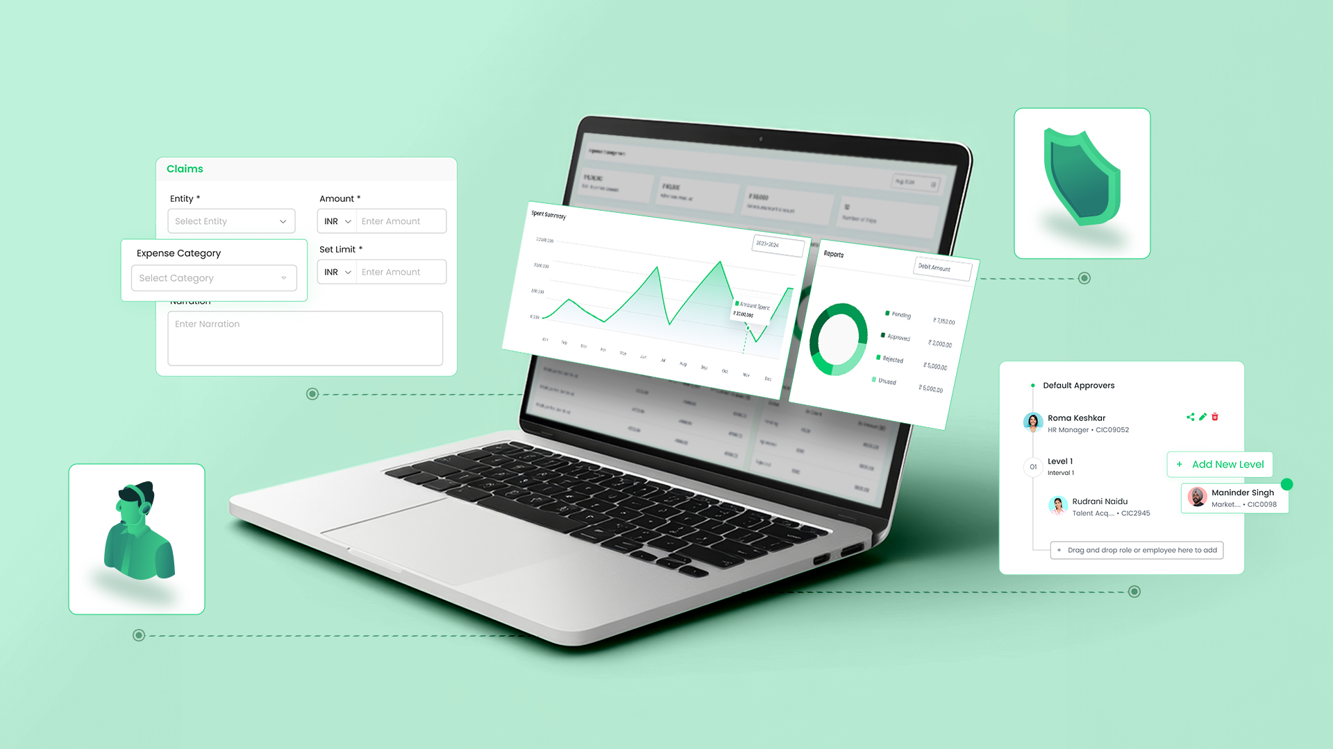 Technology Expense Management