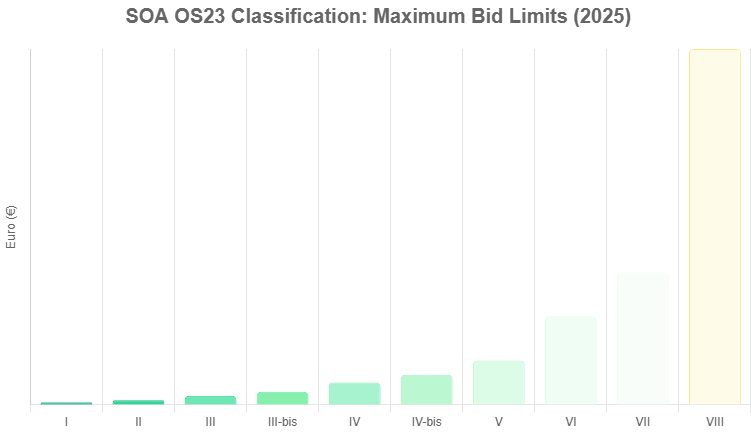 SOA Os23