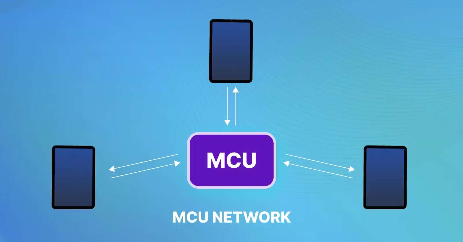 Multipoint Control Unit