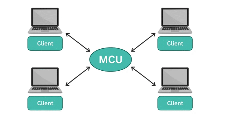 What Is a Multipoint Control Unit and How Does It Work?
