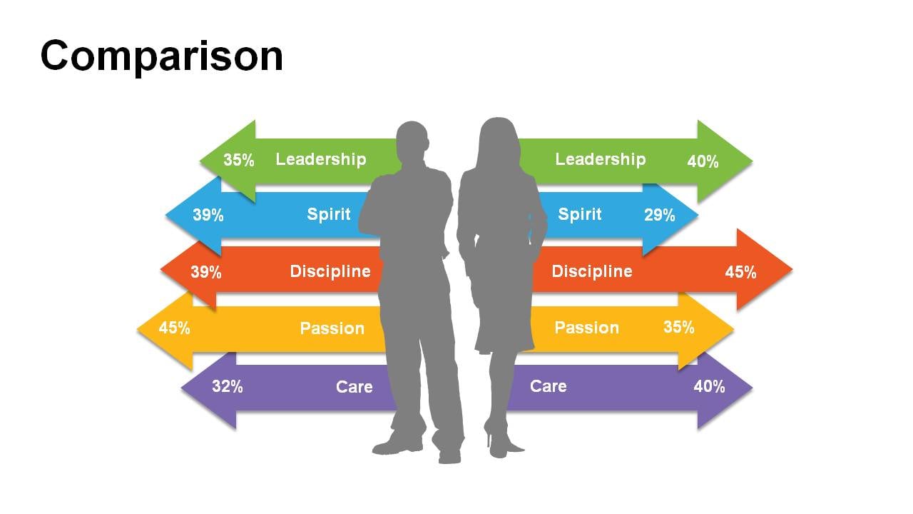 Traditional vs. Always Businesses A Comparative Analysis