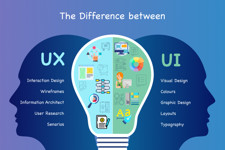 UX UI Designer vs Art Director