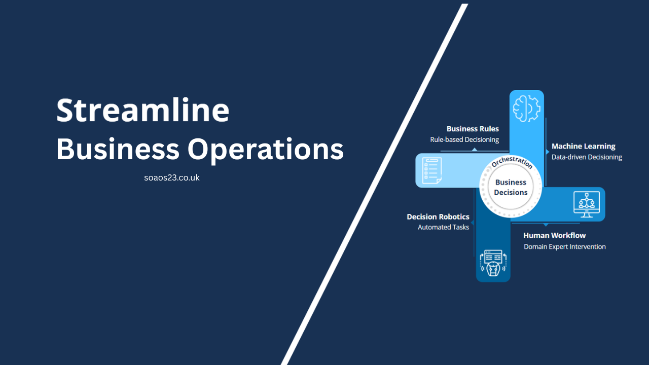Streamlining Business Operations