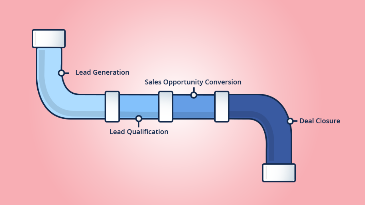 lead pipeline