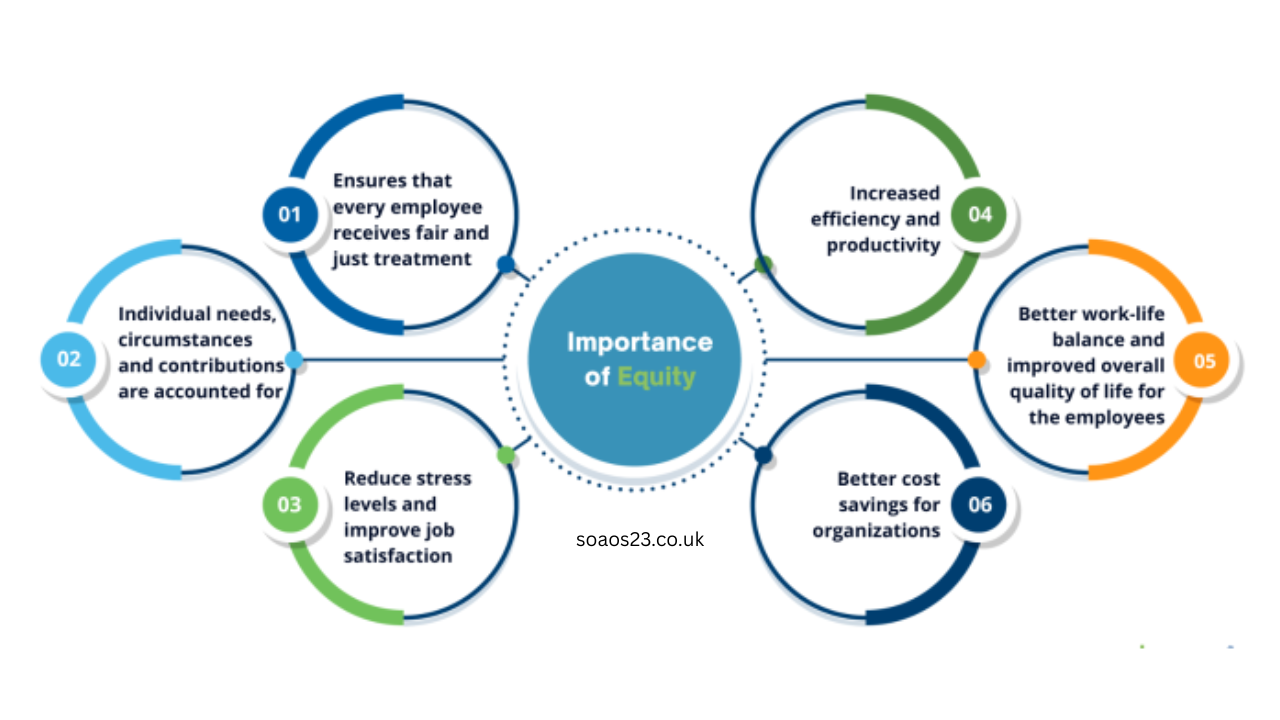 workplace equity audits
