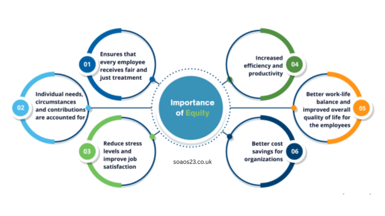 workplace equity audits