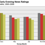 Cable News Ratings