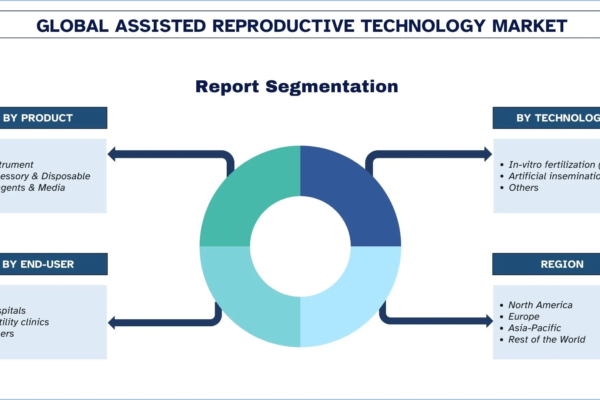 assisted reproductive technology jobs