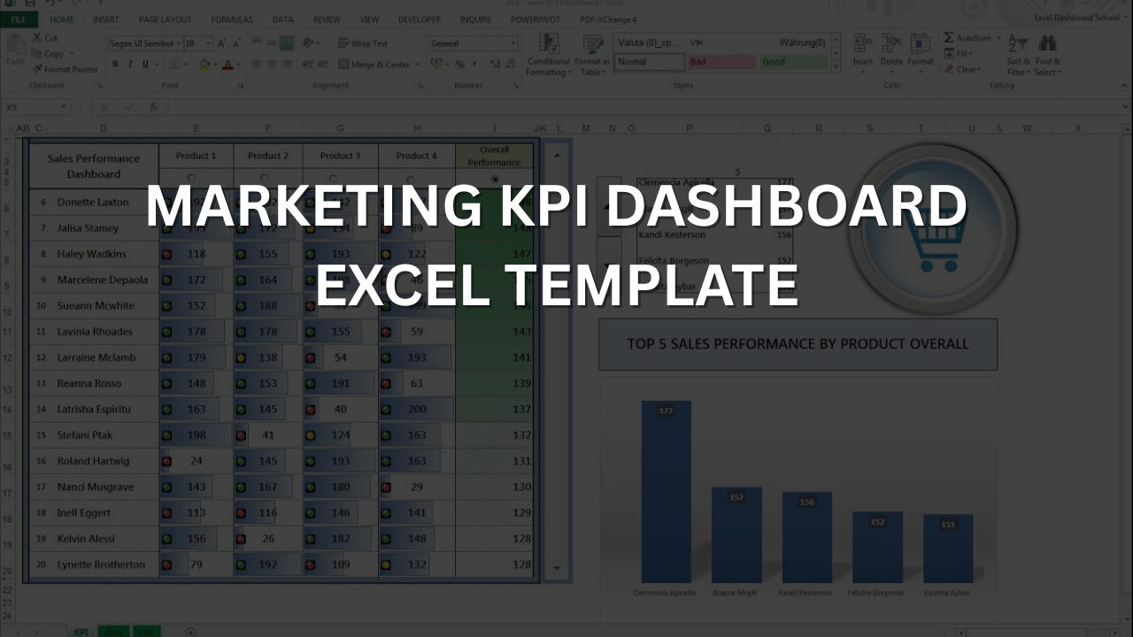 marketing kpi dashboard excel template