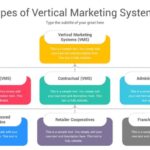 Retailpe Business Vertical Classification