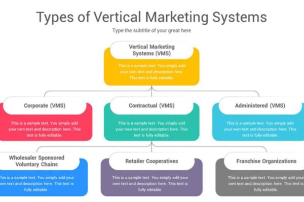 Retailpe Business Vertical Classification