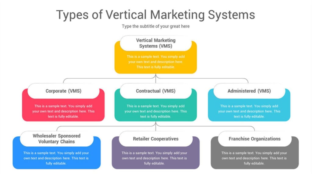 Retailpe Business Vertical Classification