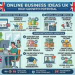 Online Business Ideas UK with High Growth Potential
