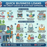 Quick Business Loans No Credit Checks UK