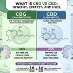 What is CBG vs CBD