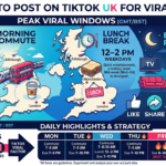 Best Time to Post on TikTok UK