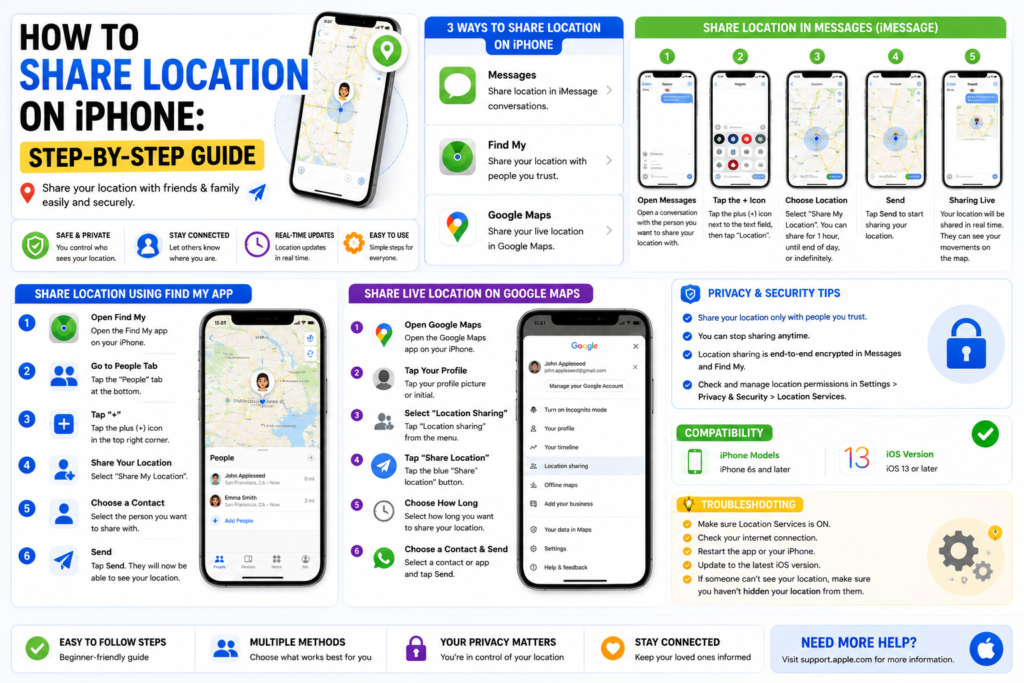 How to Share Location on iPhone