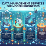 data management services