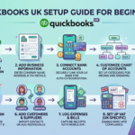 quickbooks uk